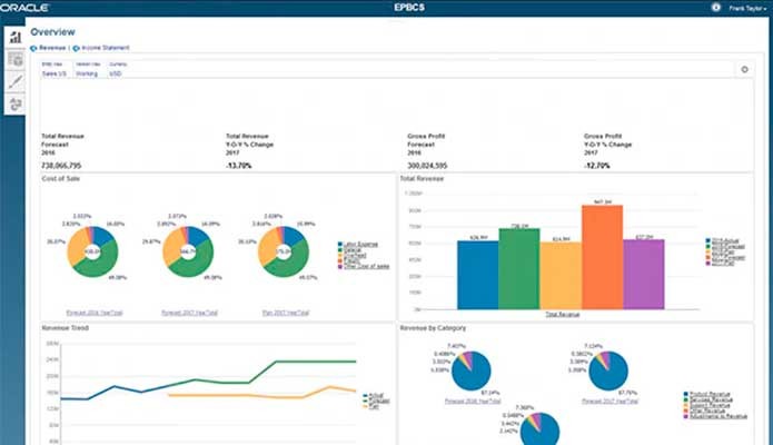 ERP Oracle