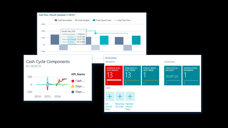 Dynamics 365 Business Central